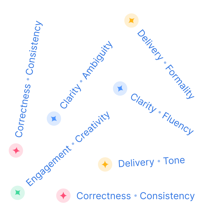 WPS Writer 功能展示